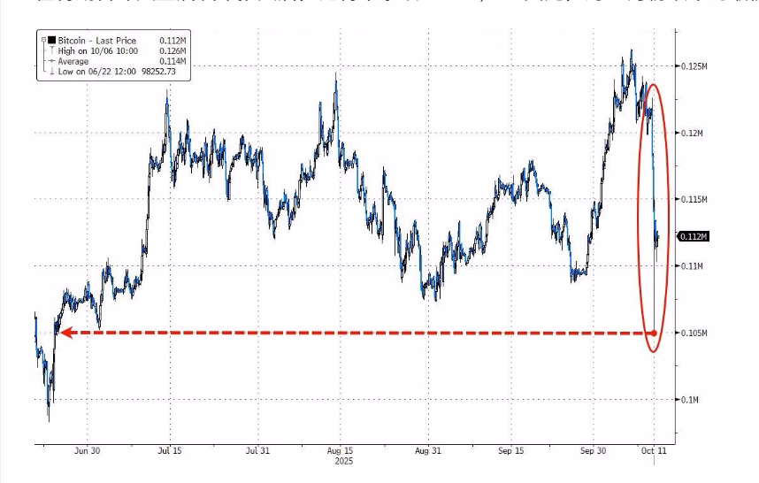 ビットコイン価格は2030年に最大240万ドルになるか？