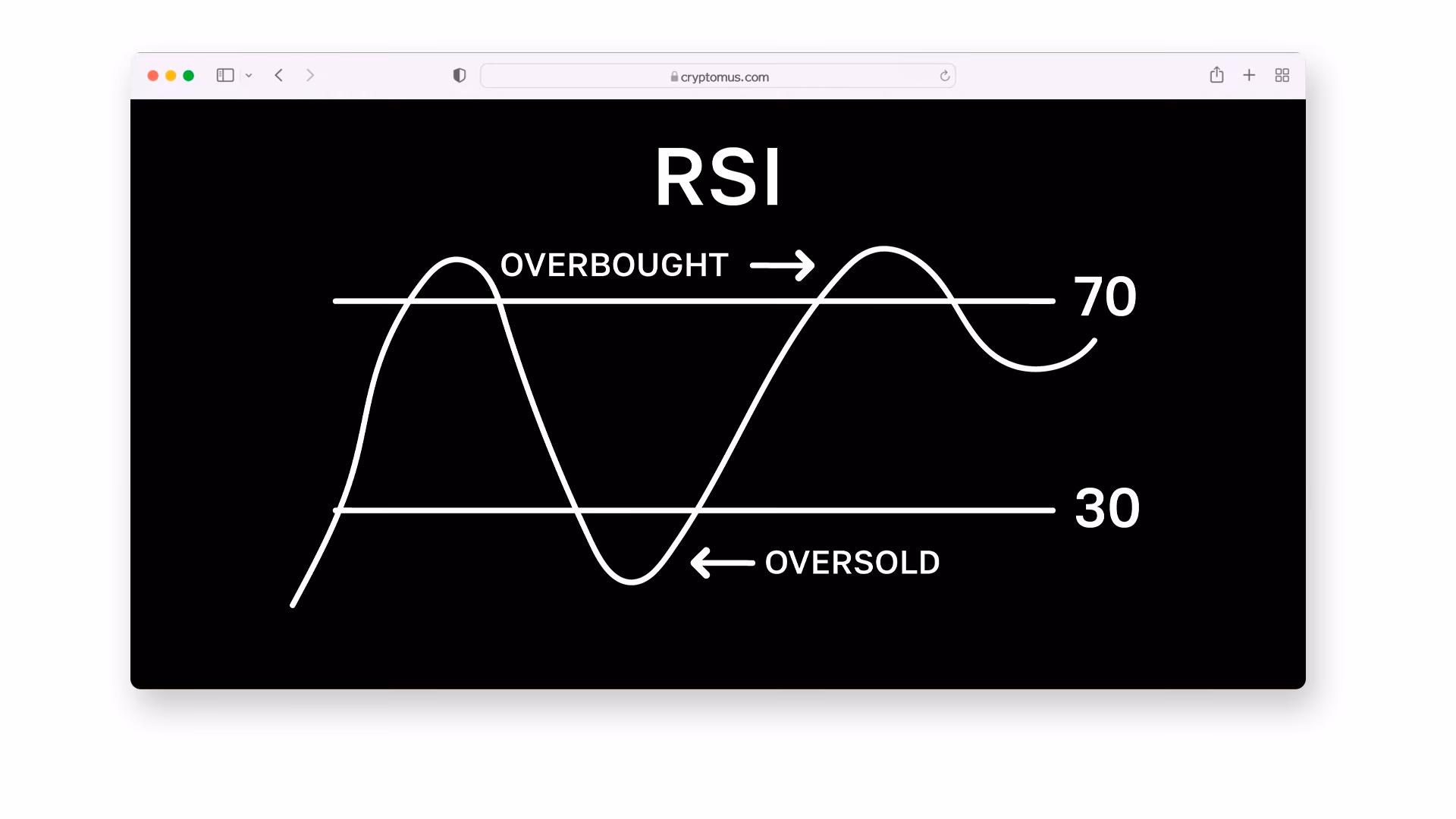 ¿Cuál es el mejor RSI?