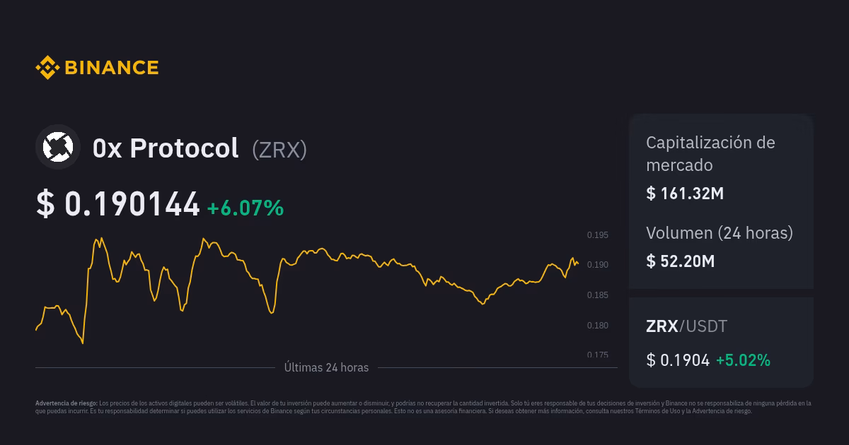 ¿Cómo cambiar BTC a ETH en Binance?
