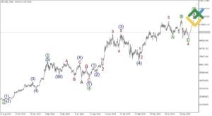 ¿Por qué está tardando tanto mi retiro de BTC?