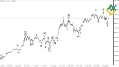 ¿Por qué está tardando tanto mi retiro de BTC?