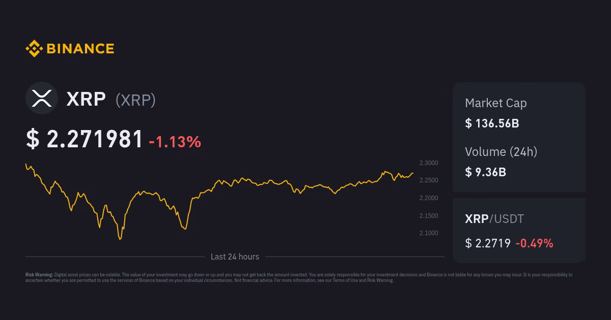 Can I sell XRP for USD?
