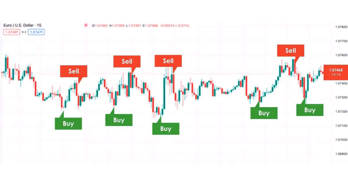 ¿Qué es una señal de venta en el trading?