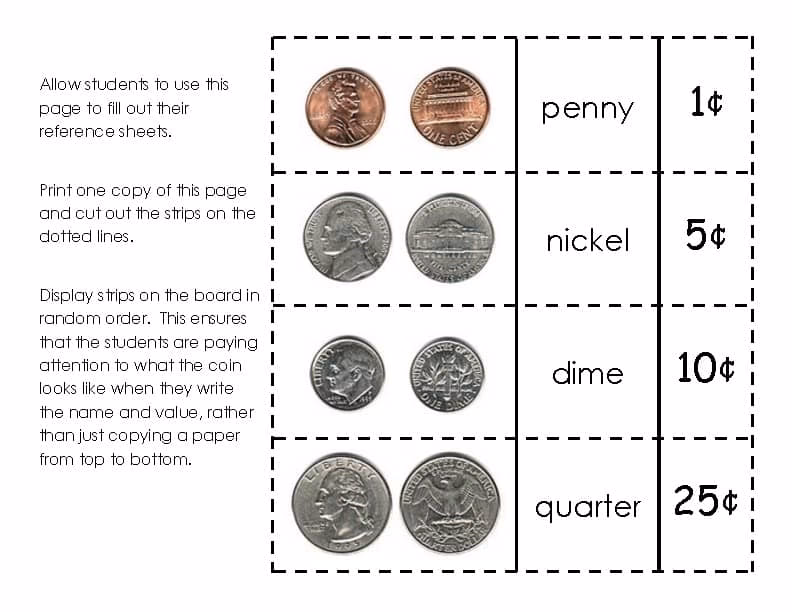 What is shet coin?