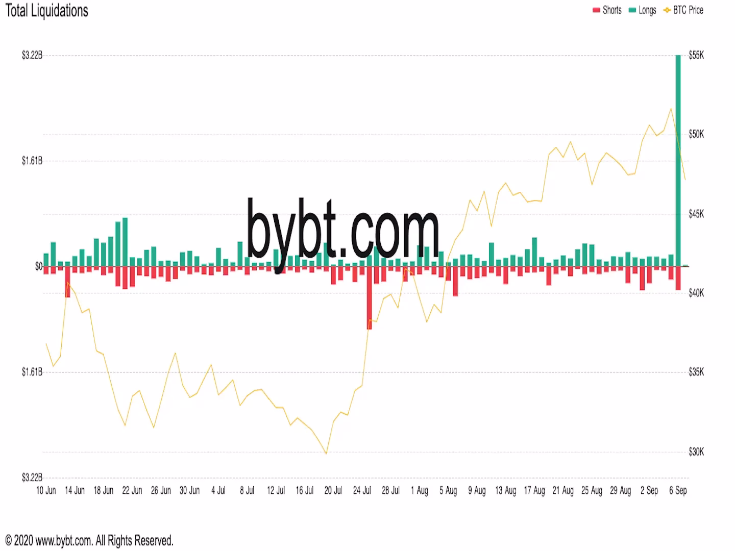 Is there a fund that shorts bitcoin?