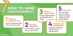 Is it still worth mining Ethereum?