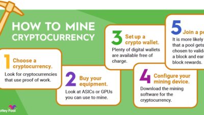 Is it still worth mining Ethereum?