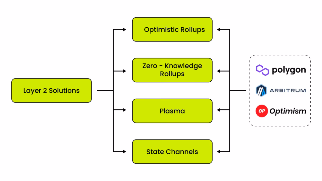 What are Ethereum sidechains?