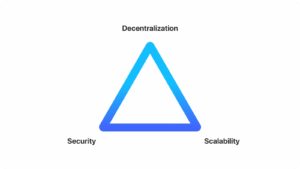 What are Ethereum sidechains?