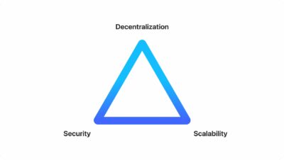 What are Ethereum sidechains?