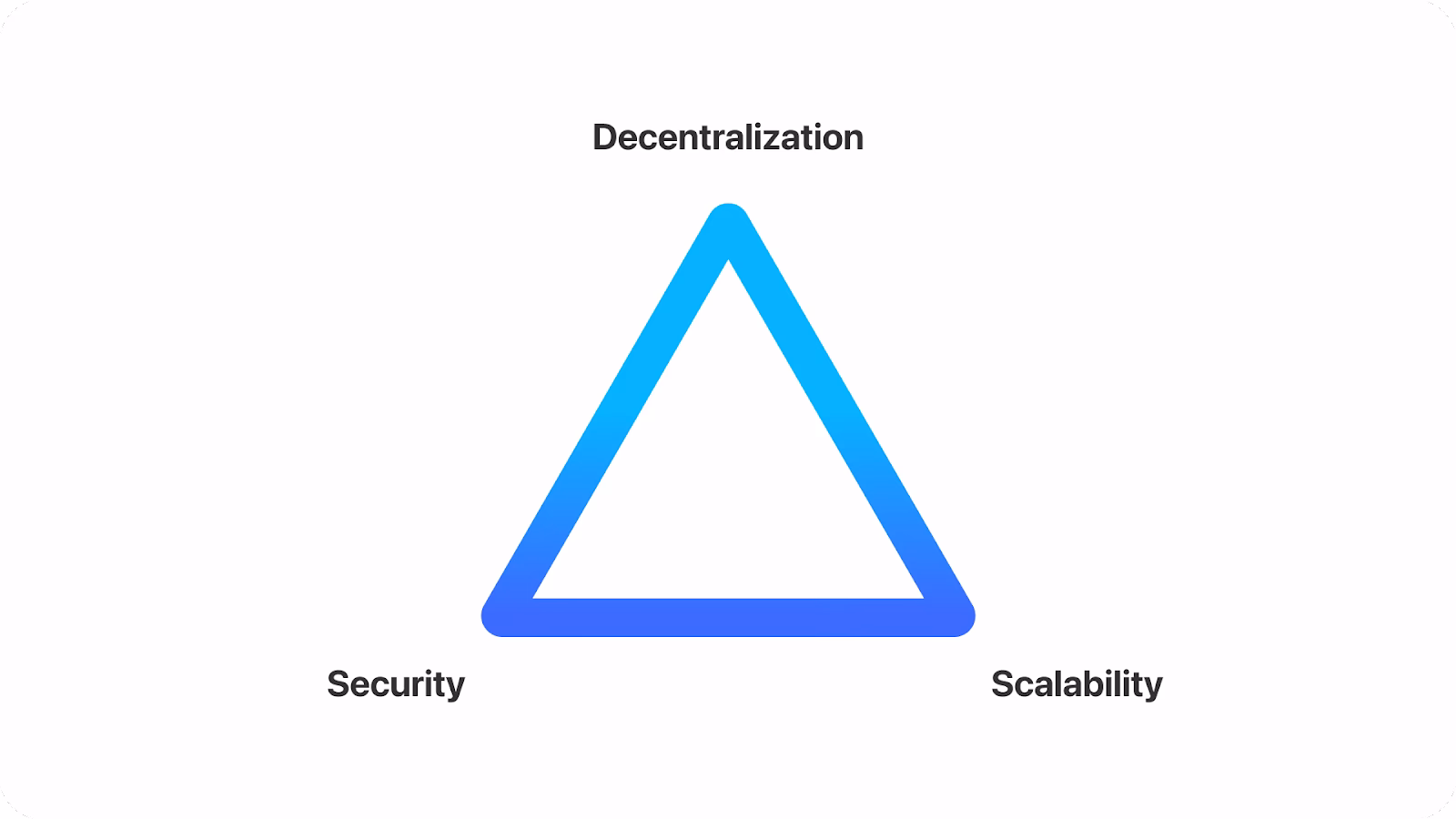 What are Ethereum sidechains?