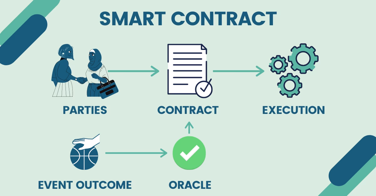 ¿Cómo funcionan los smart contracts en Ethereum para acuerdos laborales?