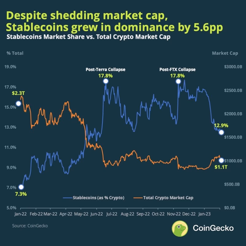 How much is a stable coin worth?