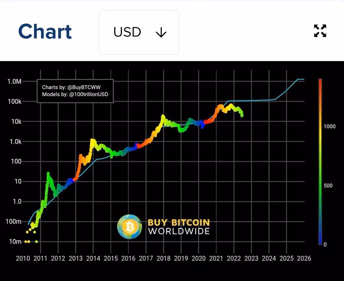What is the stock-to-flow ratio in crypto?
