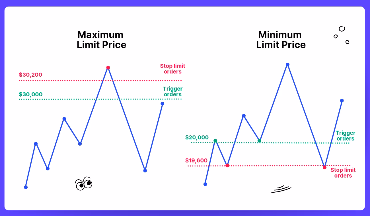 ¿Qué es una orden stop limit en criptomonedas?
