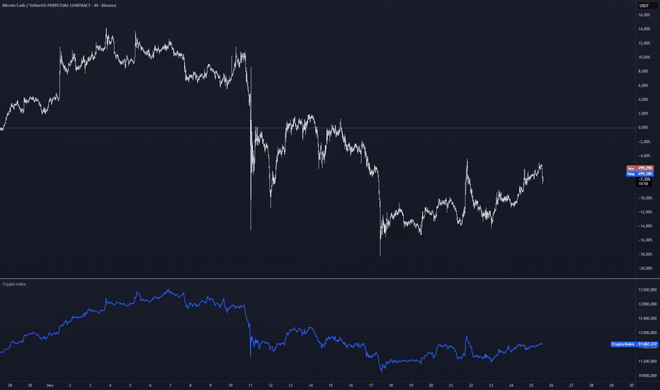 ¿STPT criptomoneda Qué es?