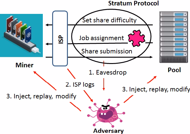 How does stratum work?