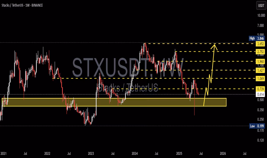 How much is STX worth in dollars?