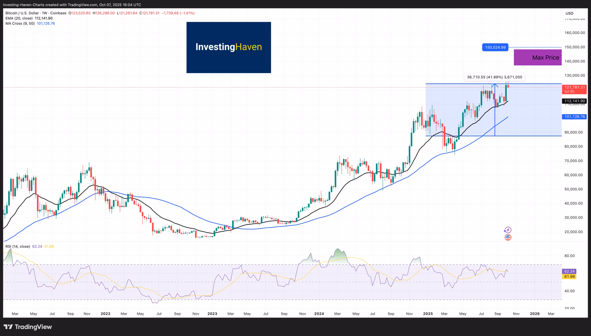 Who is the economy forecast agency?