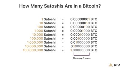 How many Satoshi is 1 BTC?
