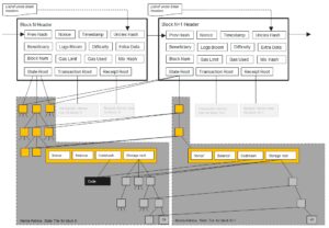 How many blockchains are built on Ethereum?