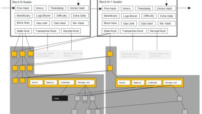 How many blockchains are built on Ethereum?