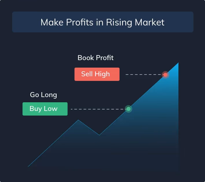 How to trade Ethereum futures?