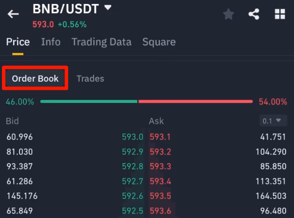 ¿Cuánto es lo mínimo para hacer trading en Binance?