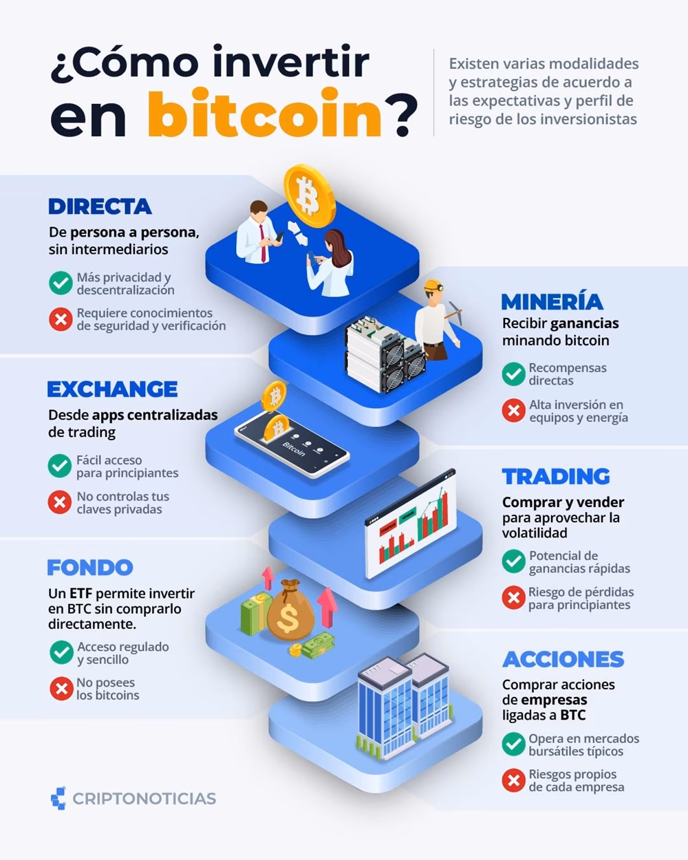 ¿Qué criptomoneda puede reemplazar al bitcoin?