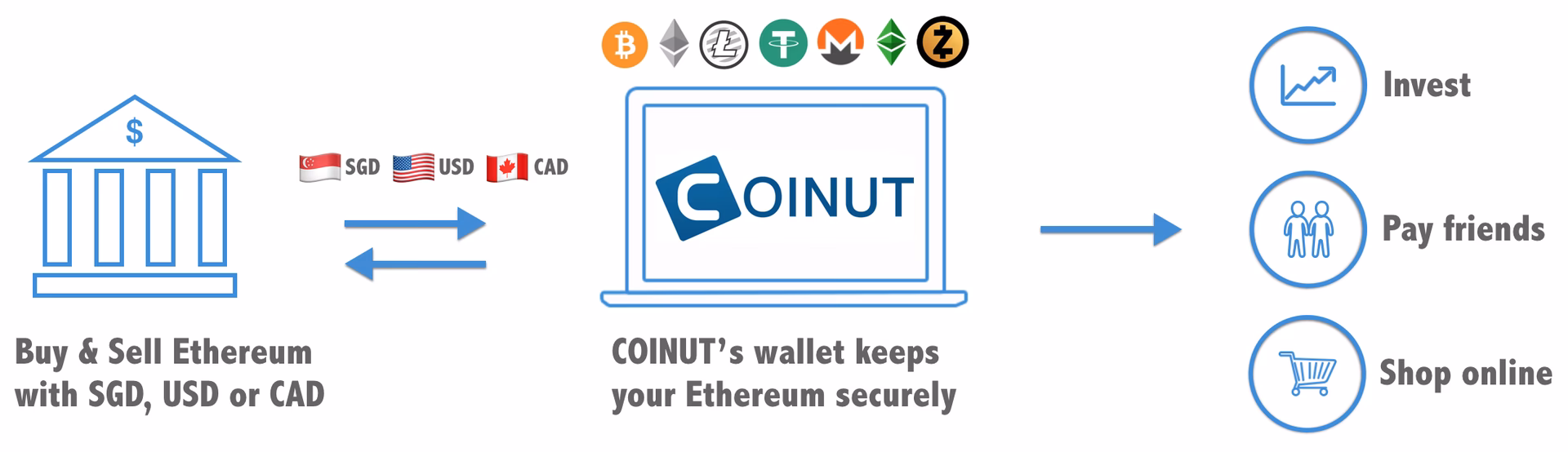 Is Ethereum legal in Canada?