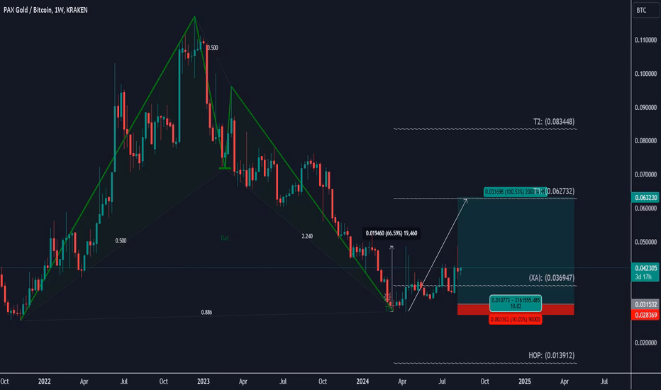 How to invest in Paxos crypto?