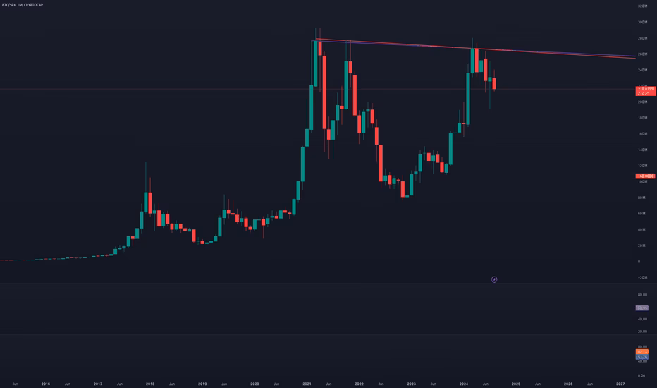 Can you see Bitcoin on TradingView?