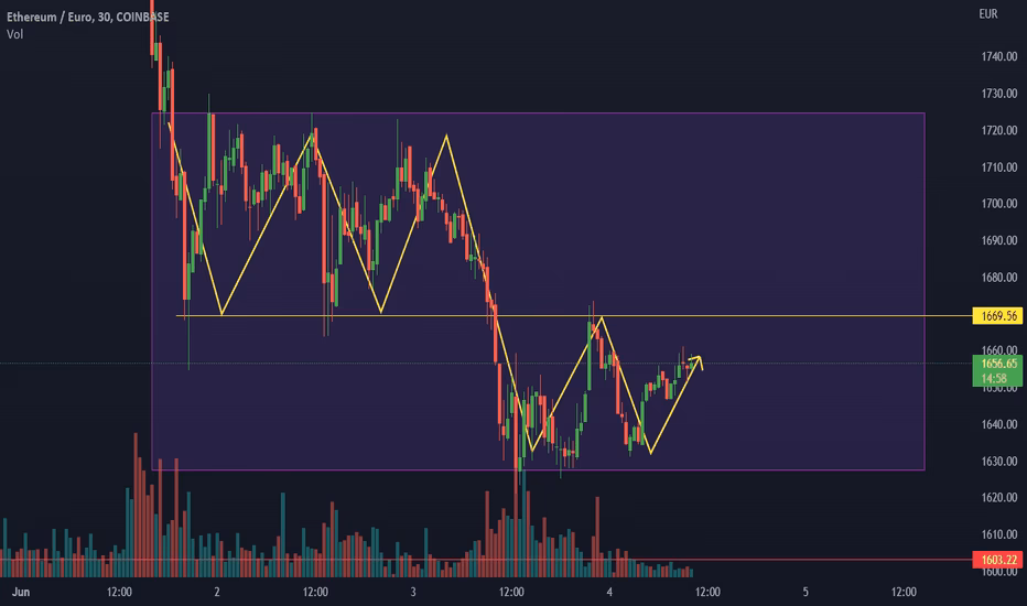 What is Ethereum trading at today in euros?