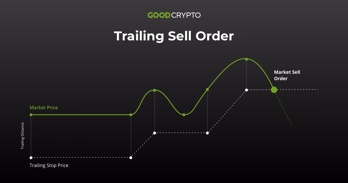 ¿Cómo usar el trailing stop en criptomonedas?