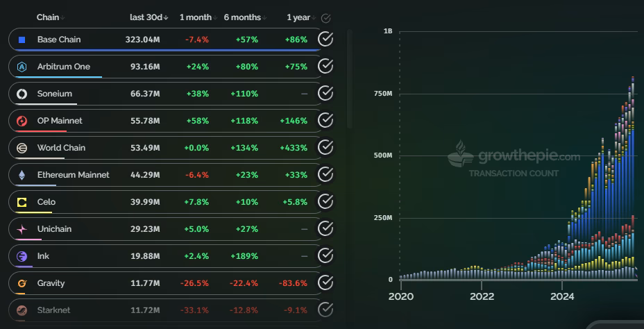 ¿Qué son las transacciones de Ethereum?