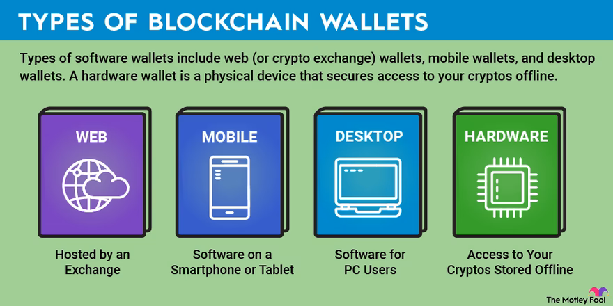 How many types of bitcoin wallets are there?