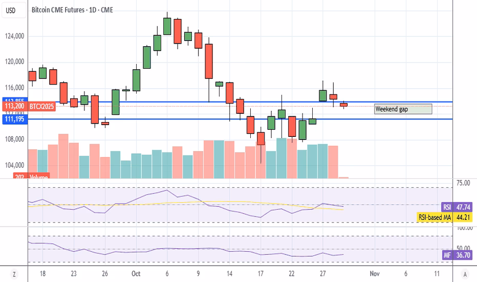 How to trade BTC futures in the US?