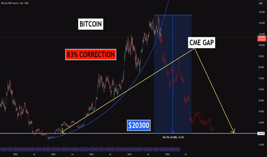 How to trade BTC futures in the US?