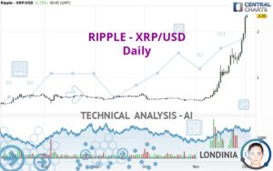 Can XRP hit $250?