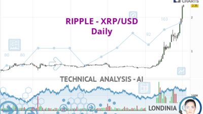 Can XRP hit $250?