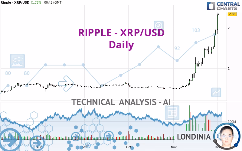 Can XRP hit $250?