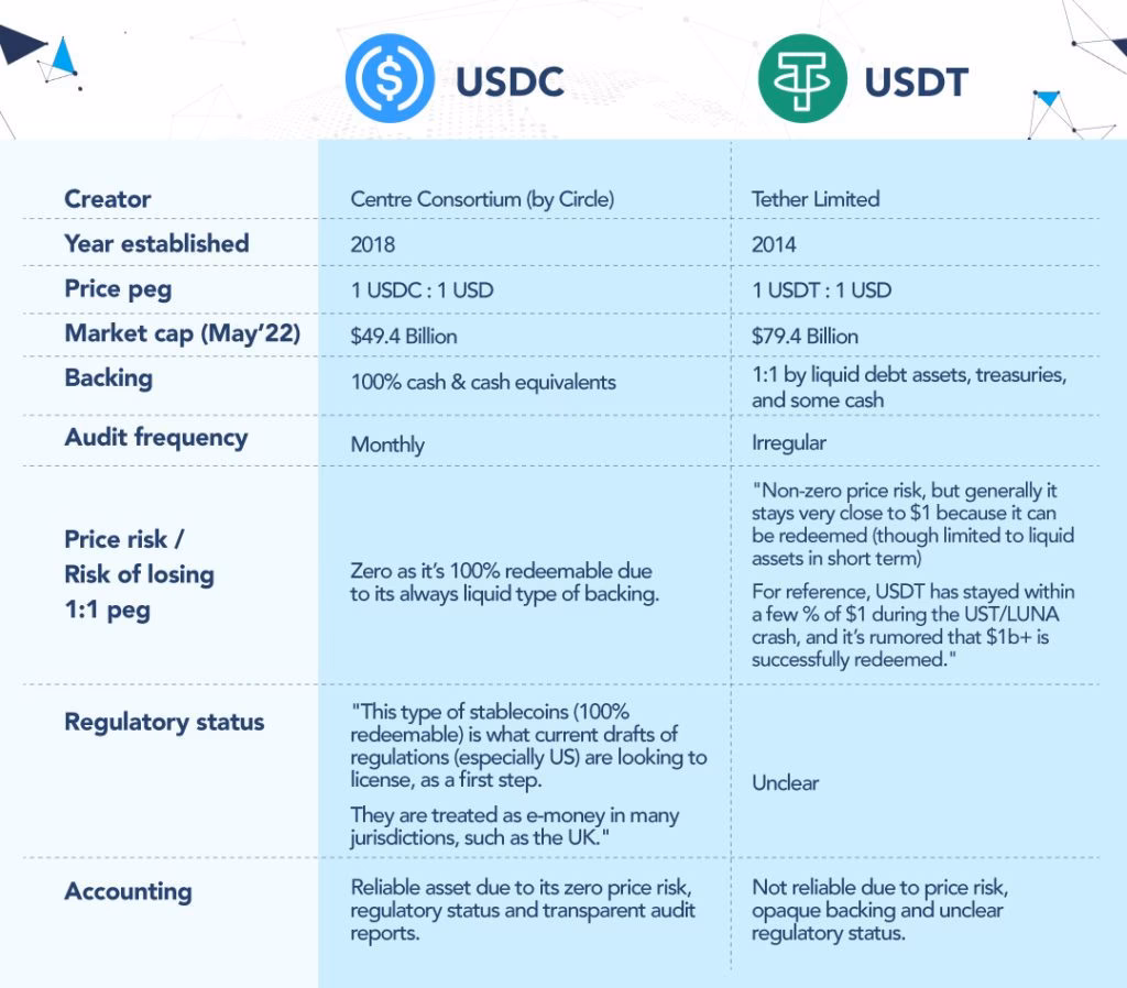 Which is better, USDC or USDT?