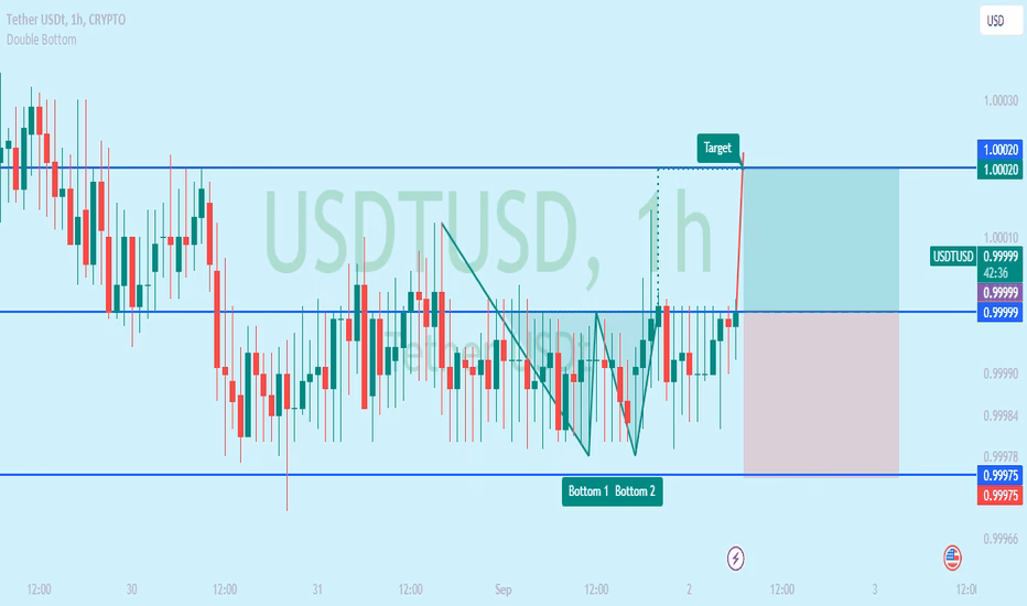 What is USDT TradingView?