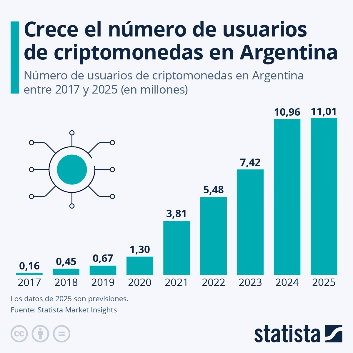 ¿Quién es la persona con más criptomonedas?