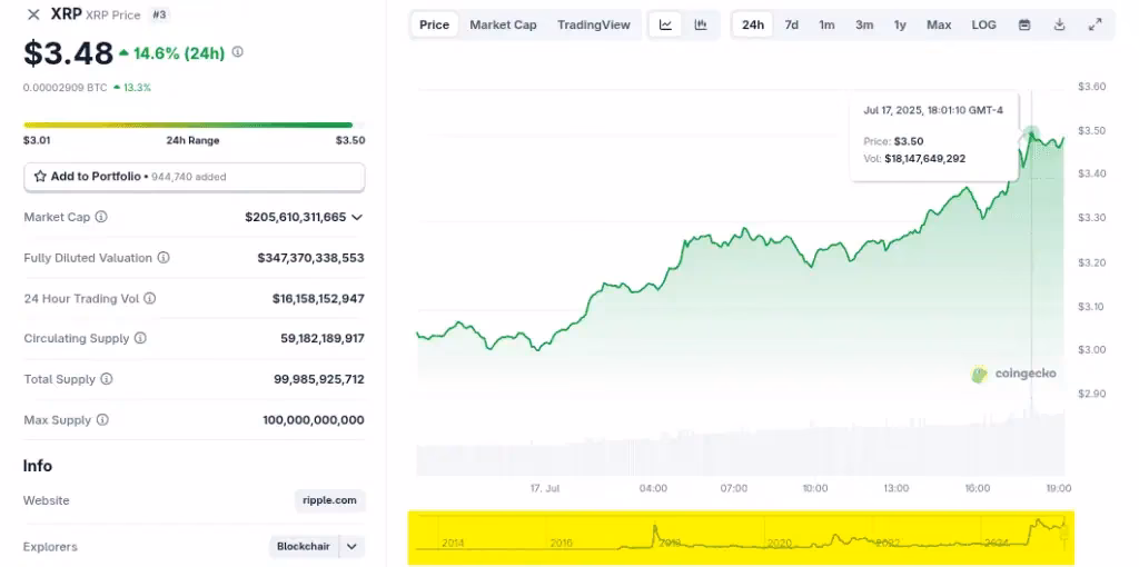 ¿Cuánto cuesta la vacuna Arexvy?