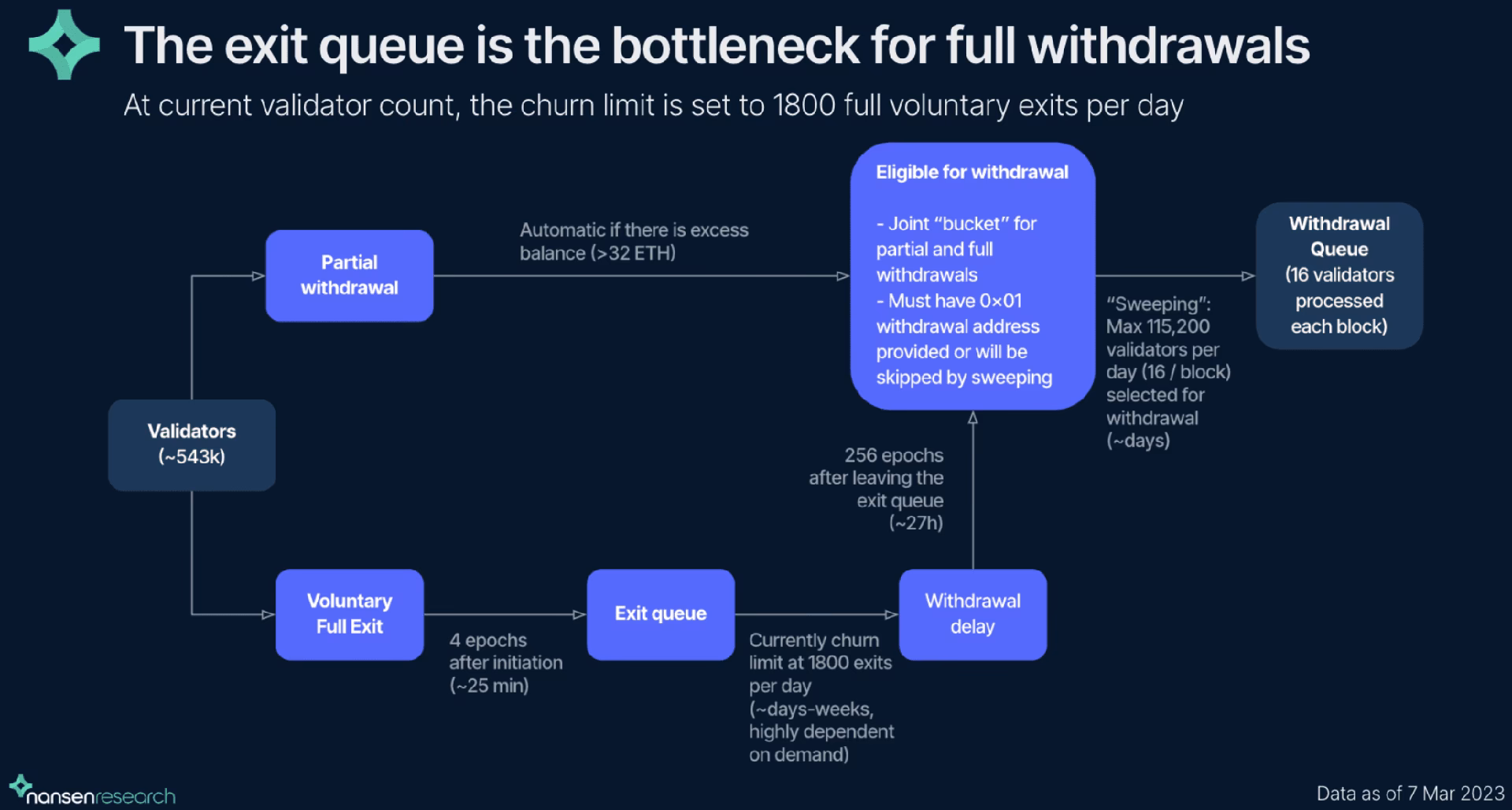 ¿Cómo funciona la validación de Ethereum?