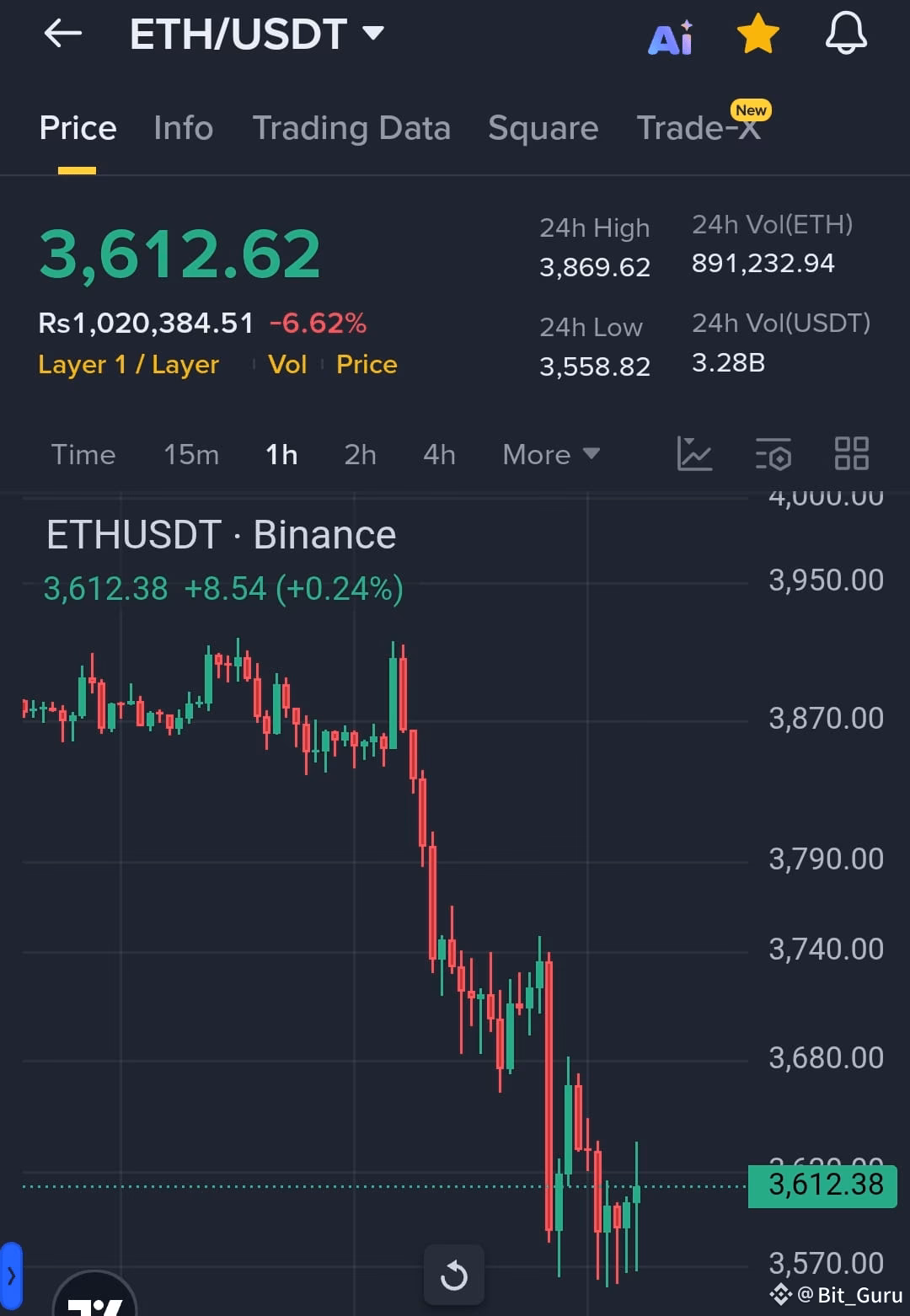 Qual foi a máxima do Ethereum em reais?