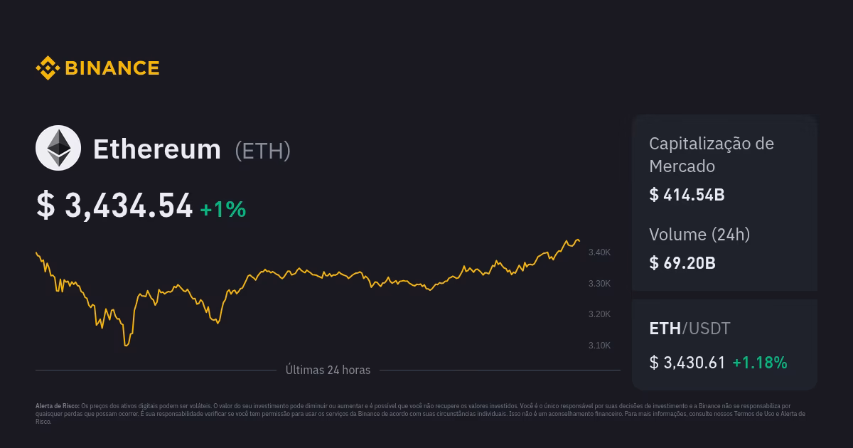 Quanto rende 1.000 na Ethereum?