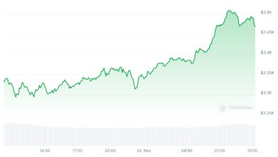 Quanto vale R$1 em Ethereum?