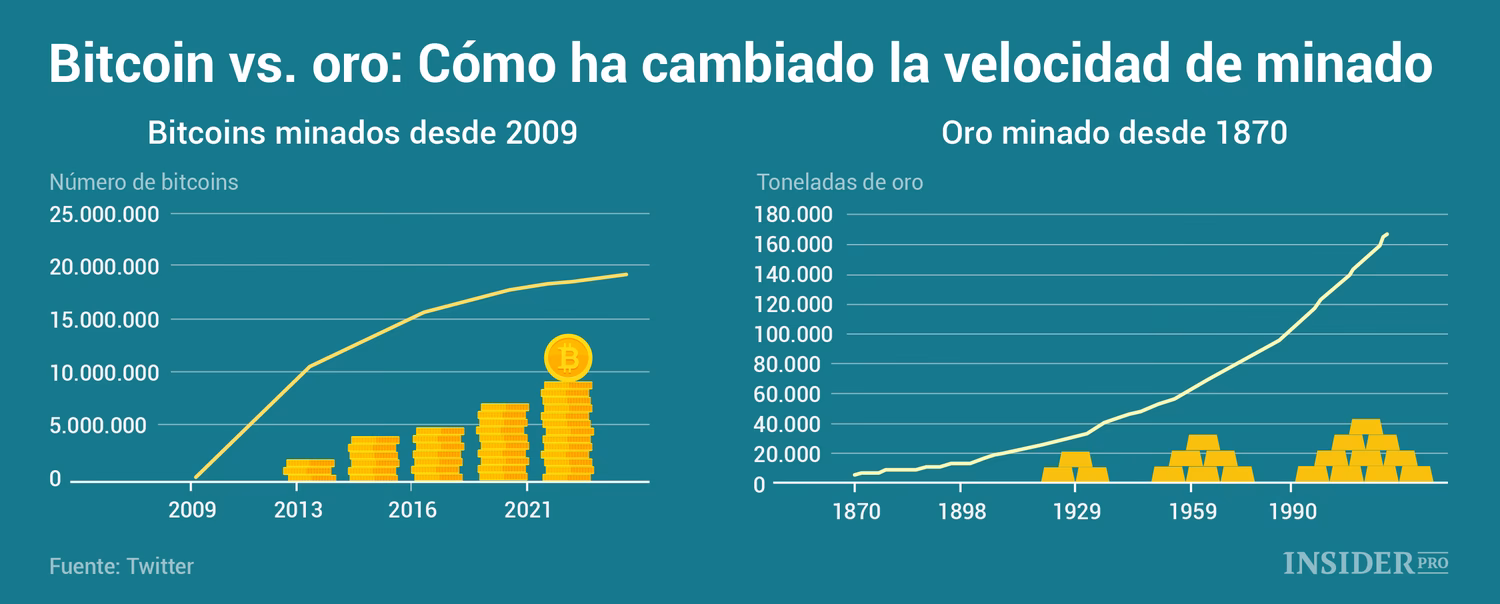 ¿Cuál es la mejor velocidad de Internet para minar Bitcoin?